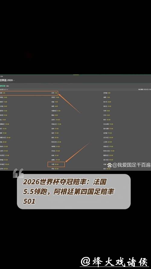 2026年世界杯夺冠赔率分析预测 2026年世界杯夺冠赔率分析预测