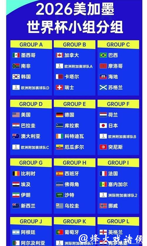 2026年世界杯夺冠赔率分析预测 2026年世界杯夺冠赔率分析预测