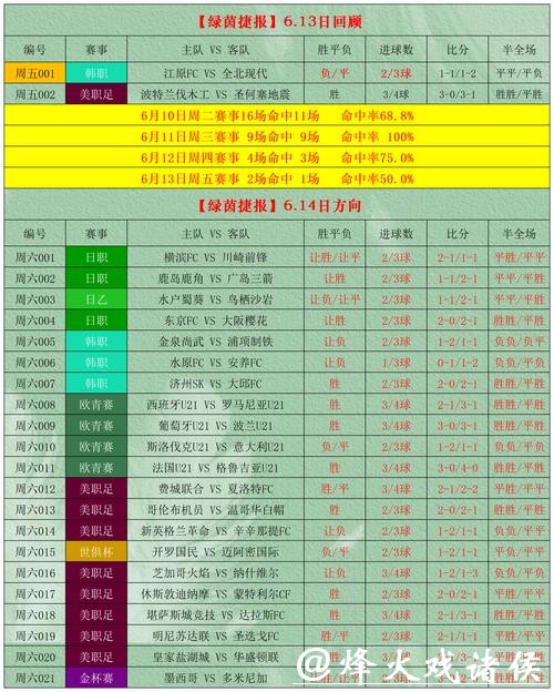 2018世界杯投注攻略 2018世界杯投注攻略