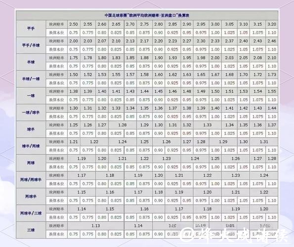 2026世界杯盘口分析与投注策略解析