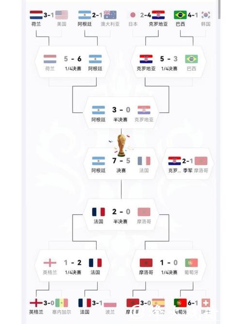 深入解析世界杯球队战术演变趋势