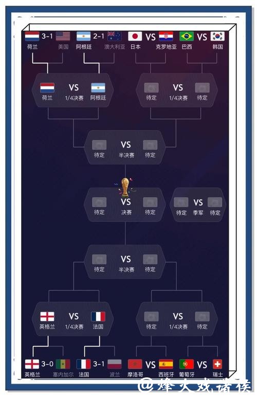 全面解析世界杯球队实力预测