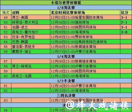 2026世界杯比赛数据与统计分析 2026世界杯比赛数据与统计分析